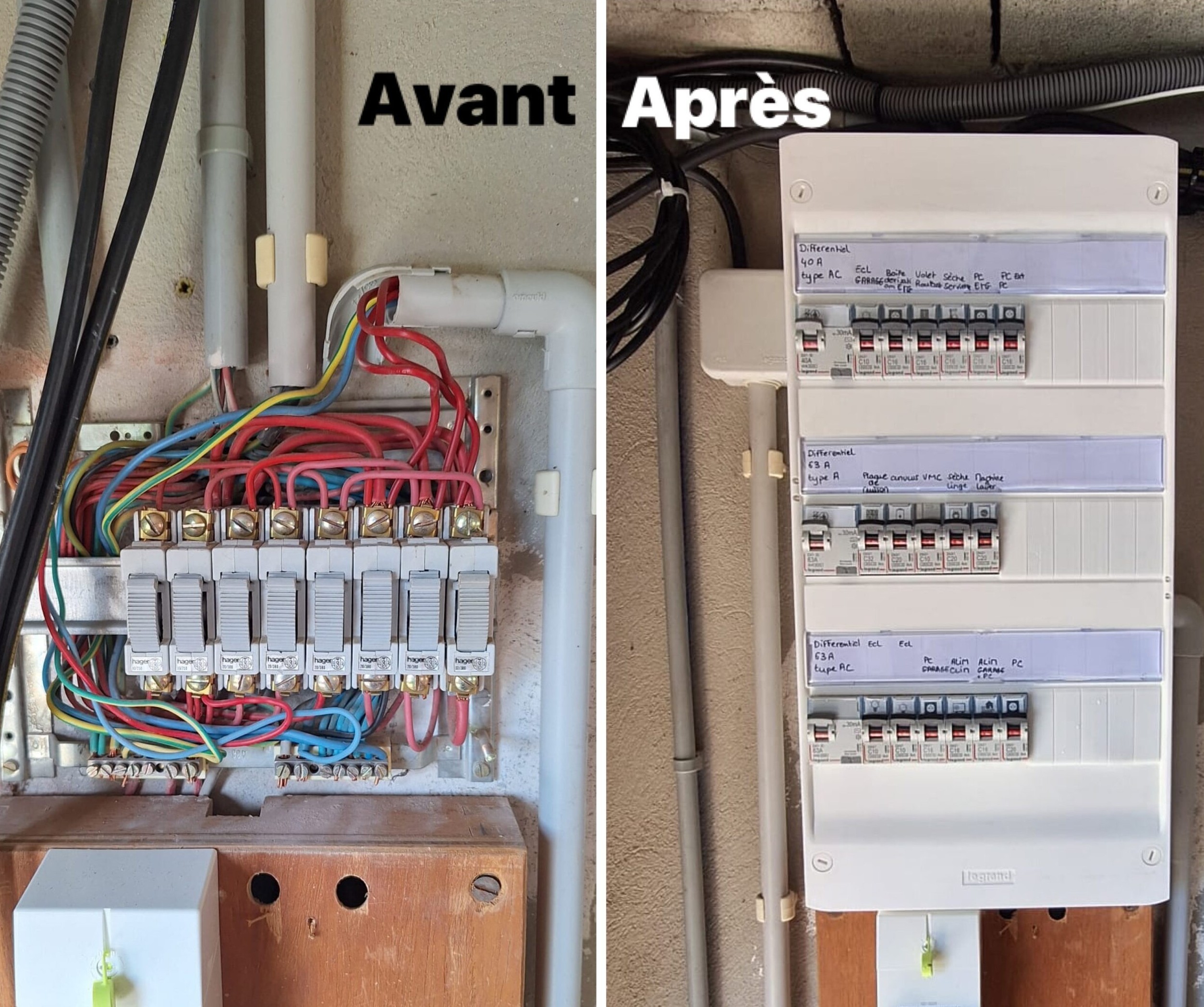 rénovation d'un tableau électrique